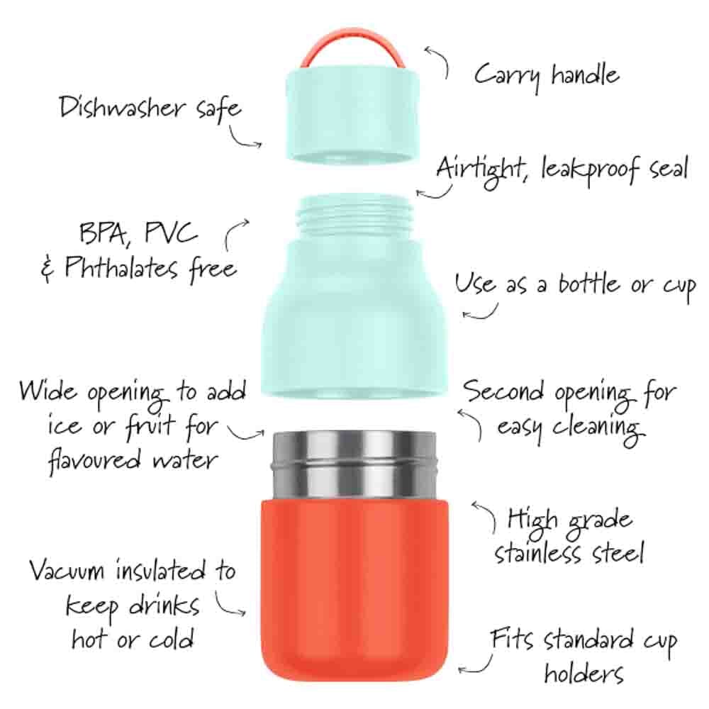 Skittle Active Water Bottle, Coral & Mint, Shopsweetluluss